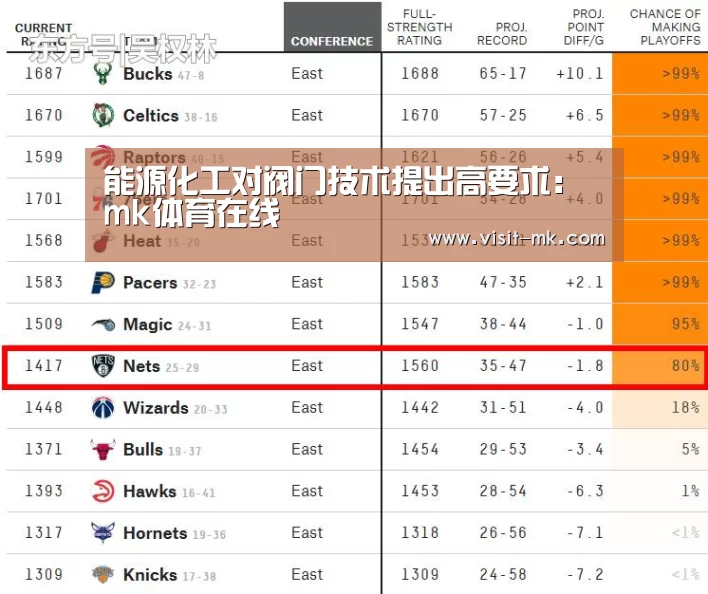 能源化工对阀门技术提出高要求:mk体育在线(图1) mk体育在线